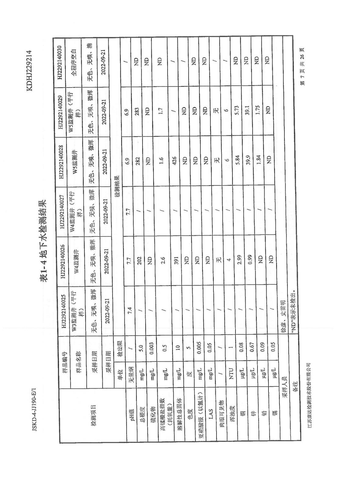 恒達科技泰興有限公司-地下水、土壤檢測報告(圖7)