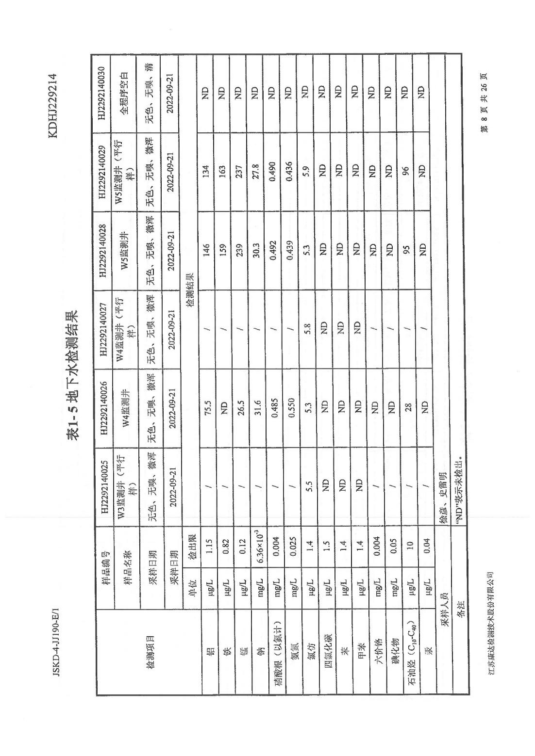 恒達科技泰興有限公司-地下水、土壤檢測報告(圖8)