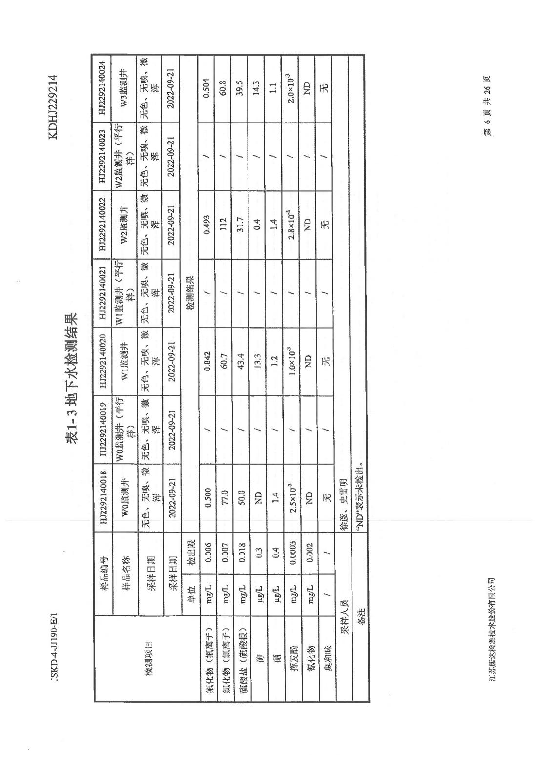 恒達科技泰興有限公司-地下水、土壤檢測報告(圖6)
