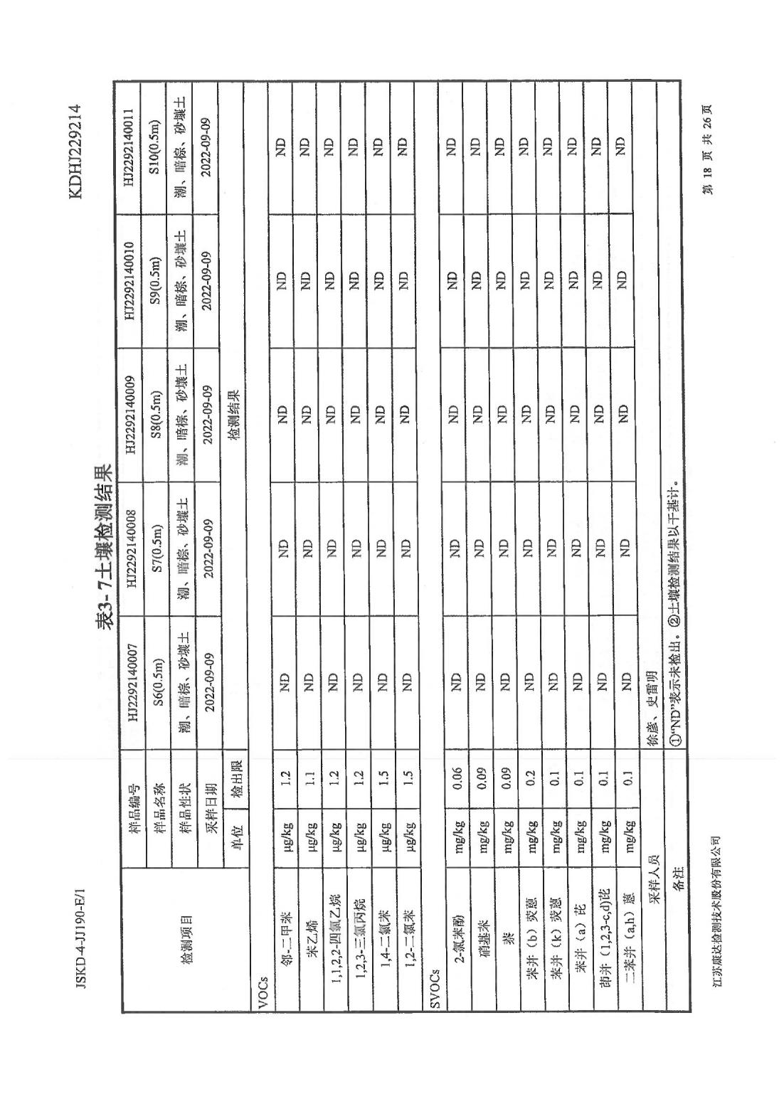 恒達科技泰興有限公司-地下水、土壤檢測報告(圖18)