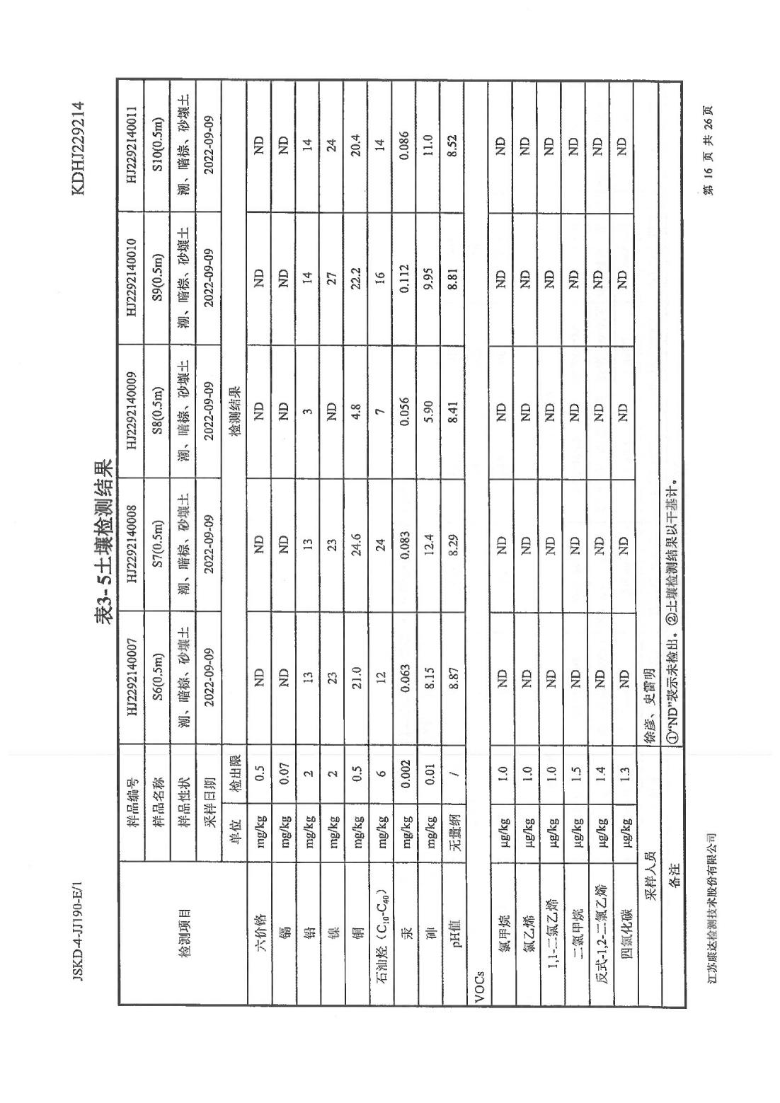 恒達科技泰興有限公司-地下水、土壤檢測報告(圖16)