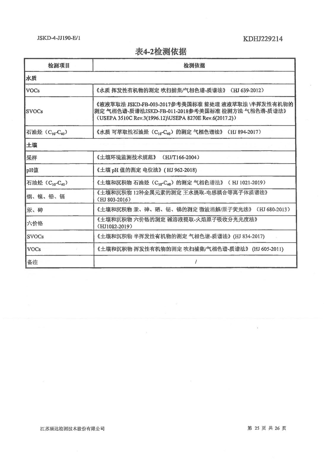 恒達科技泰興有限公司-地下水、土壤檢測報告(圖25)