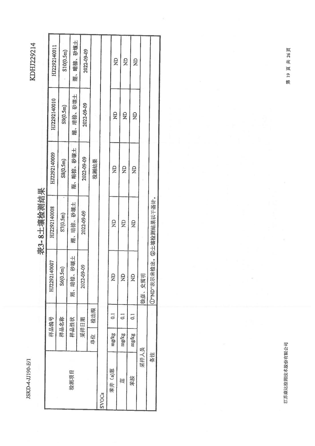 恒達科技泰興有限公司-地下水、土壤檢測報告(圖19)